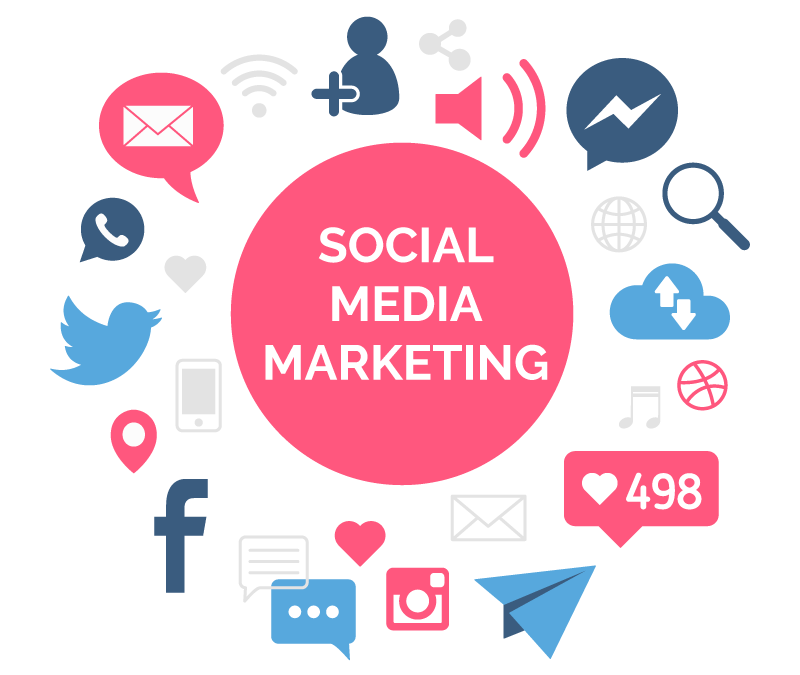 The benefits of social media marketing for your business